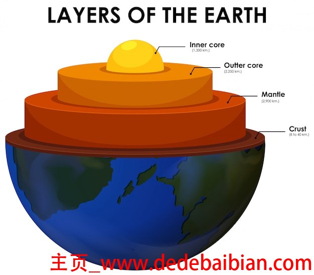 太阳一年释放多少能量