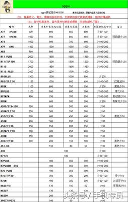 1十手机现在价格多少