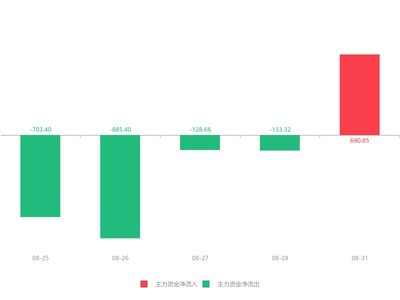 永安行股能涨多少