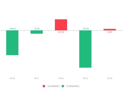 永安行股能涨多少