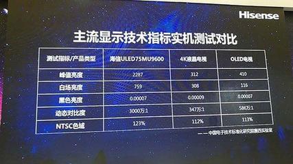 海信项目奖金多少钱