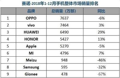 小米9一周能生产多少