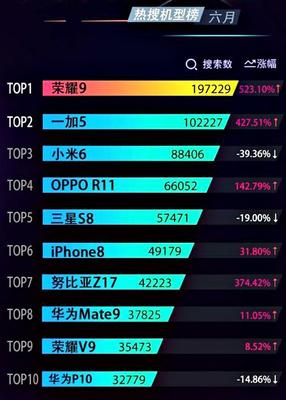 小米9一周能生产多少