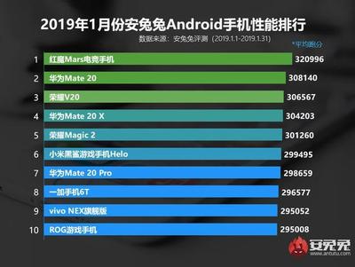 小米9一周能生产多少