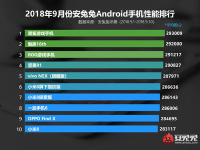 小米9一周能生产多少