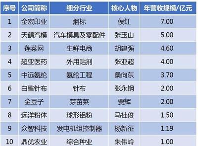 1000除270等于多少钱