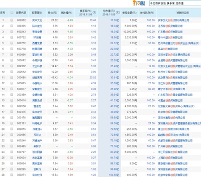 阿里5000股票多少钱