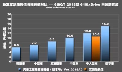 640公里需要多少小时