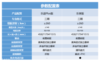 640公里需要多少小时