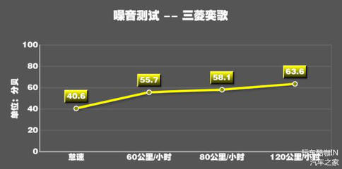 640公里需要多少小时