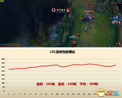 1050ti玩lol多少帧数