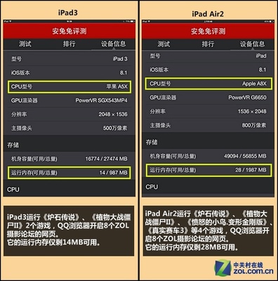 ipad内存多少