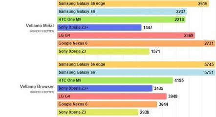 骁龙808主频多少