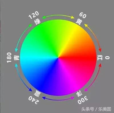 相机一般的色温多少