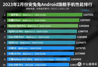 一加5可用运行内存是多少