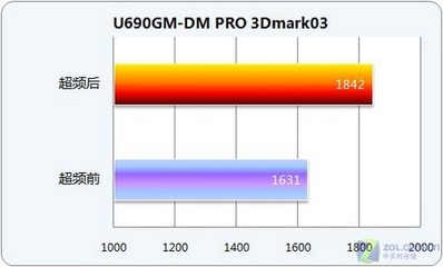 1400 超频多少合适