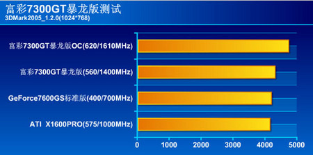 1400 超频多少合适