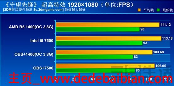 1400 超频多少合适