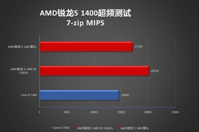 1400 超频多少合适