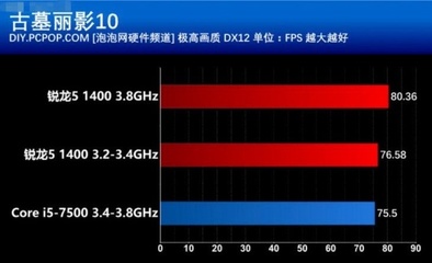 1400 超频多少合适