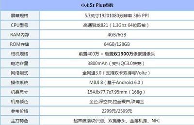 5s的屏幕尺寸是多少