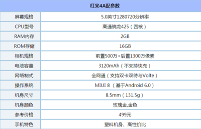 5s的屏幕尺寸是多少