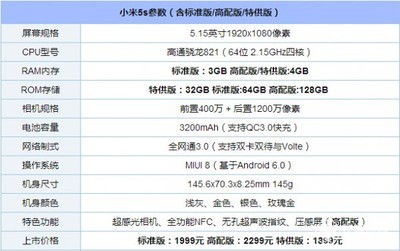 5s的屏幕尺寸是多少