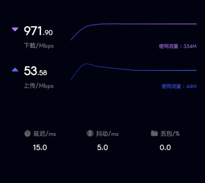 5g网速每秒能达到多少