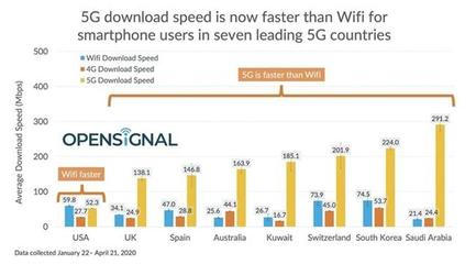 5g网速每秒能达到多少