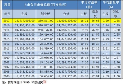 公司多少市值能上市公司