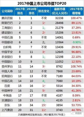 公司多少市值能上市公司