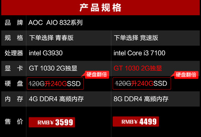 i5 7400是多少针