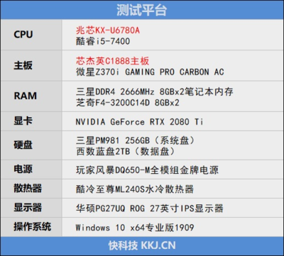 i5 7400是多少针