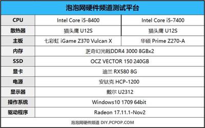 i5 7400是多少针