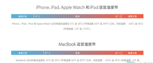 iphone多少度自动关机