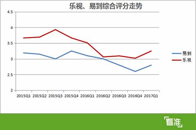 易到第一大的电话是多少钱