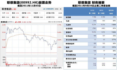 联想29亿摩托罗拉多少股权