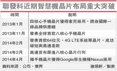 联想29亿摩托罗拉多少股权