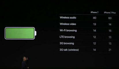 苹果7正常耗电多少