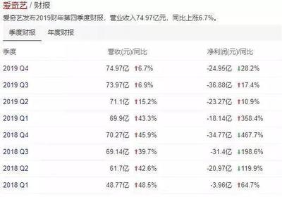 爱奇艺每年收入多少