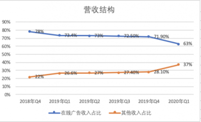 爱奇艺每年收入多少