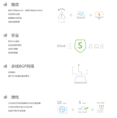 阿里云轻云服务器 2m带宽 可以允许多少用户同时在线