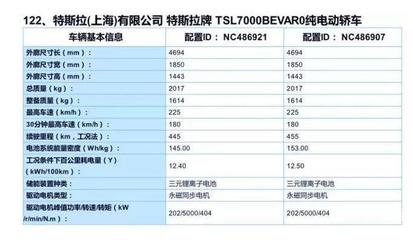 特斯拉 补贴多少 上海