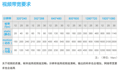 多少分辨率算高清