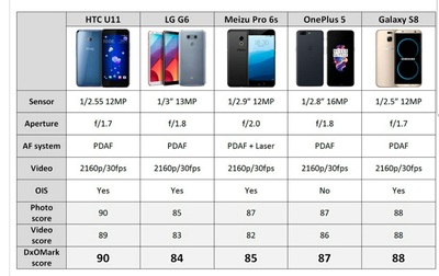 小米6s多少像素