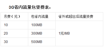 100兆流量是多少钱