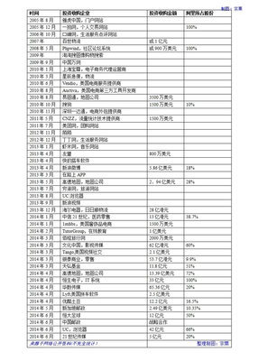 阿里上市融资了多少亿