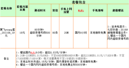 电信卡送多少流量