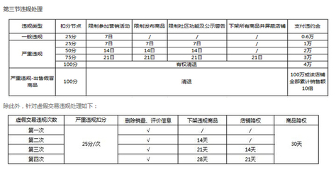 京东扣50分多少钱一个月多少钱