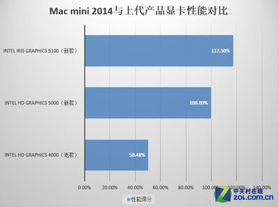 mac hd电脑内存多少